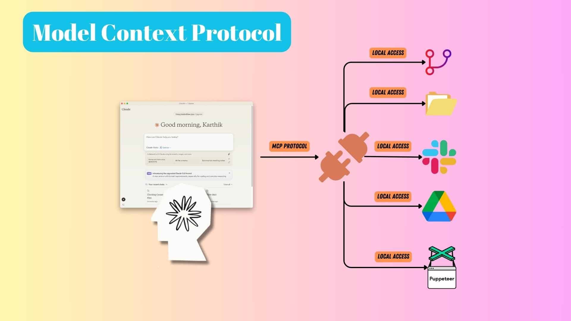 model context protocol