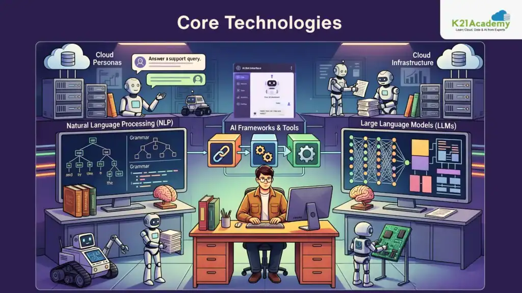 AI bot