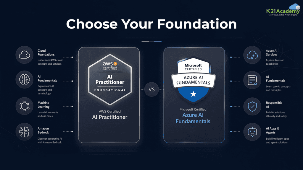 AWS AI Practitioner