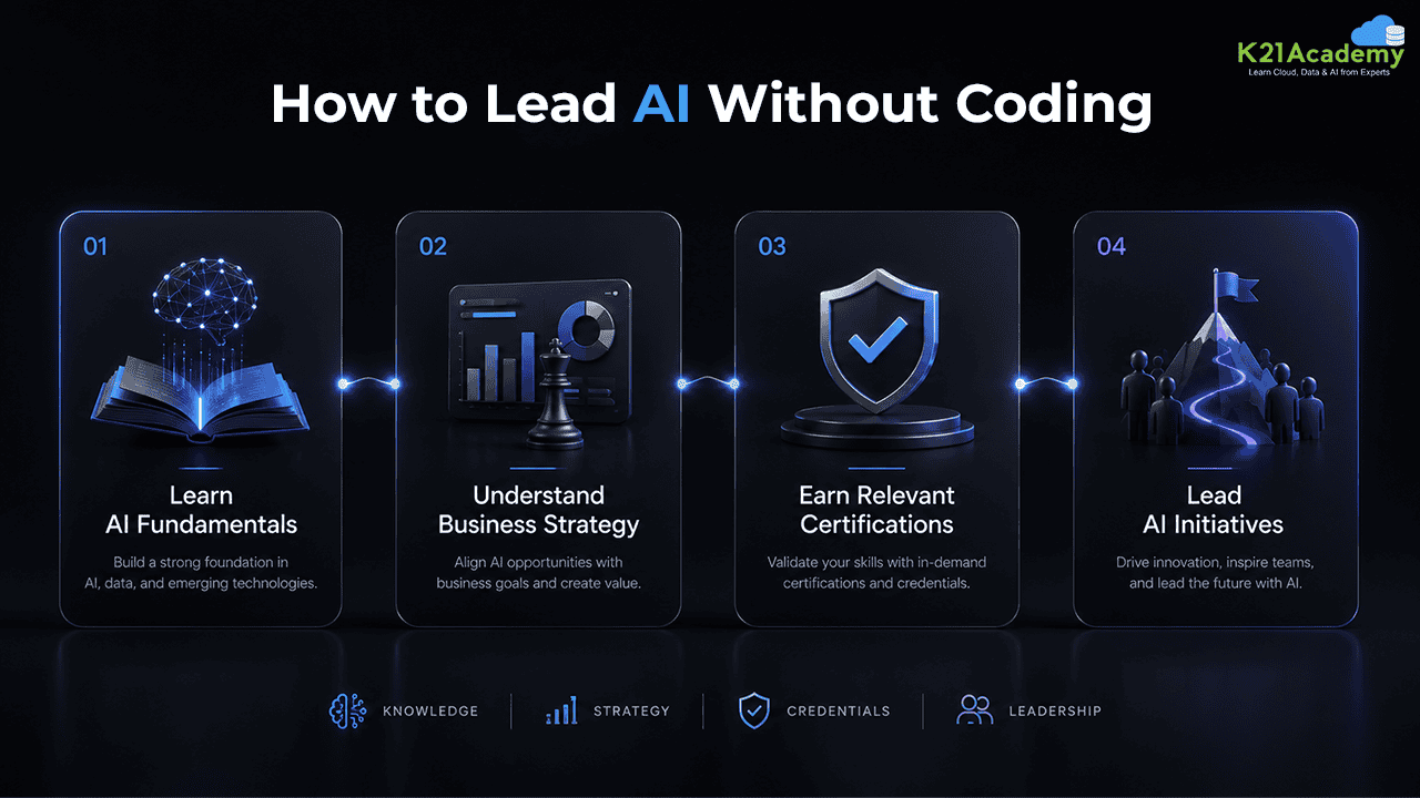 AI Learning Path for IT Leaders and Managers (No Deep Coding Required)