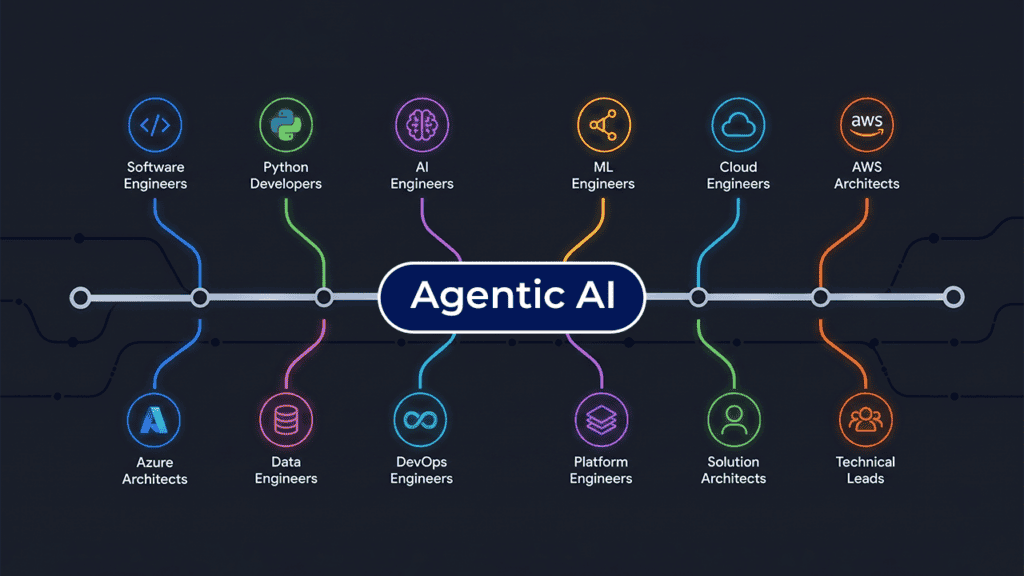 Agentic AI