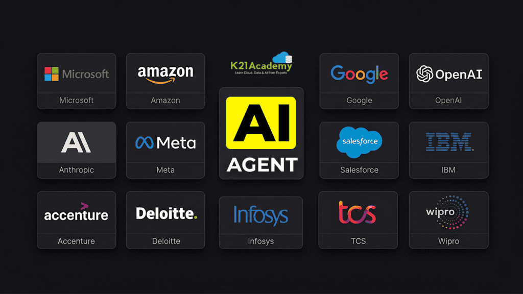 Companies Hiring Agentic AI Talent