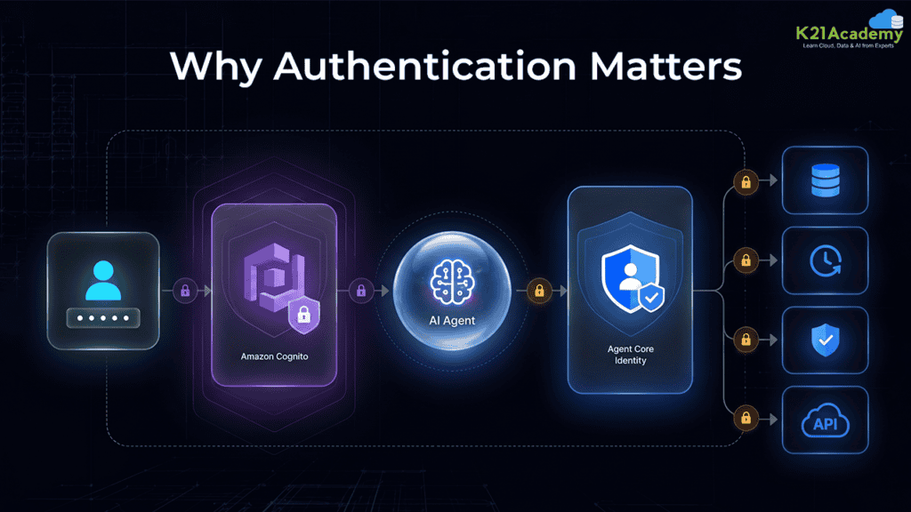 AI Agent Authentication and Security_ Why This Layer Cannot Be Skipped