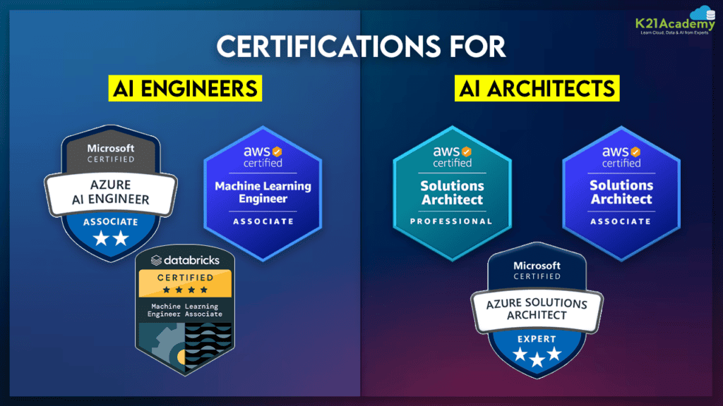 AI Engineer vs AI Architect