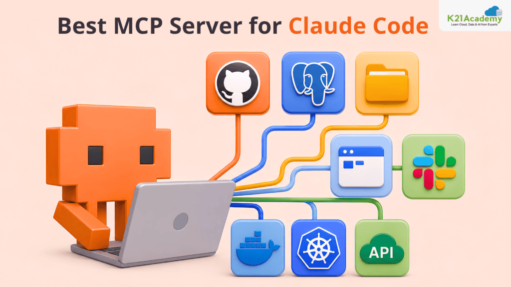 Best MCP Server for Claude Code