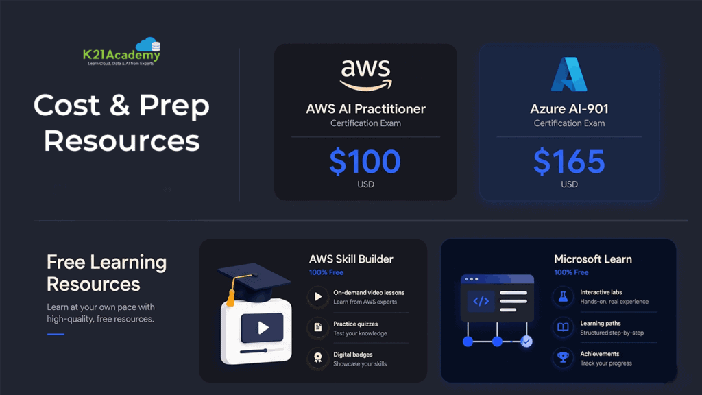 Cost and Prep Resources