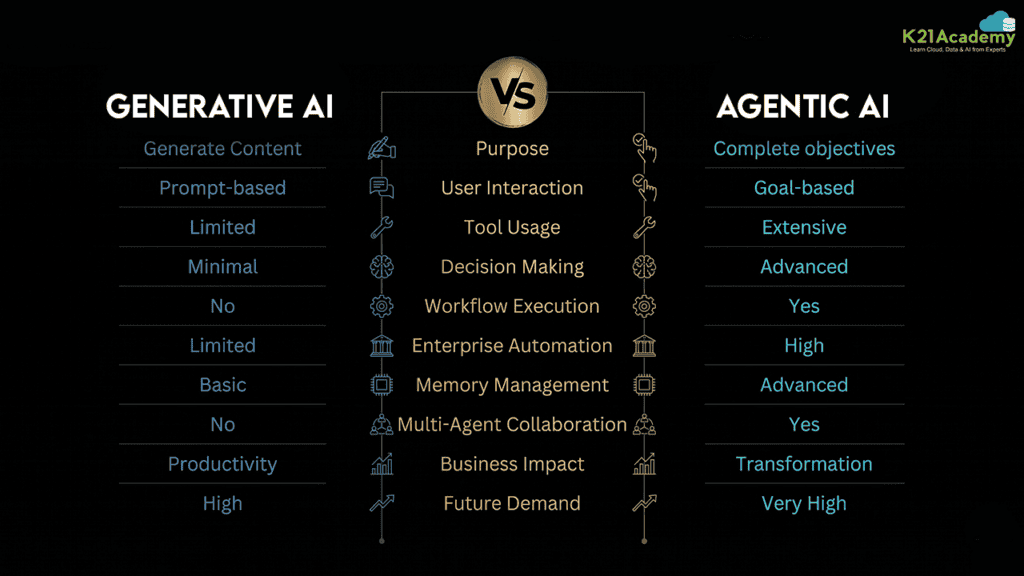 Generative AI