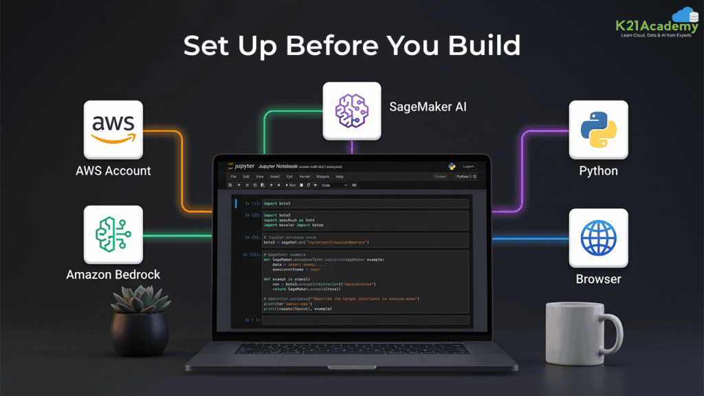Getting Started: What You Need Before Lab 1