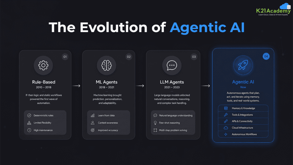 AI Agent