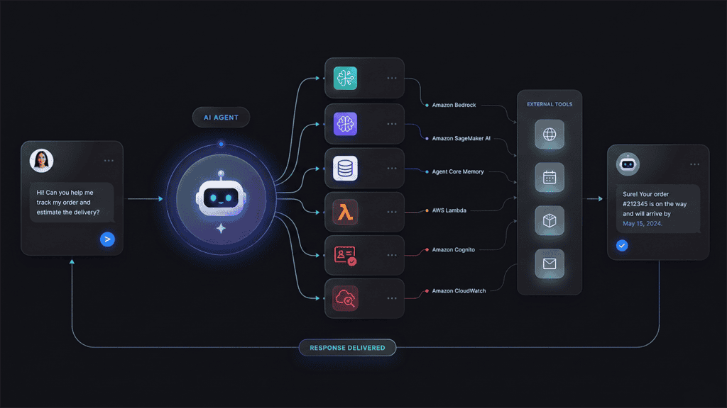 How to Build a Production-Ready Agentic AI Customer Service AI Agent on AWS Bedrock and SageMaker