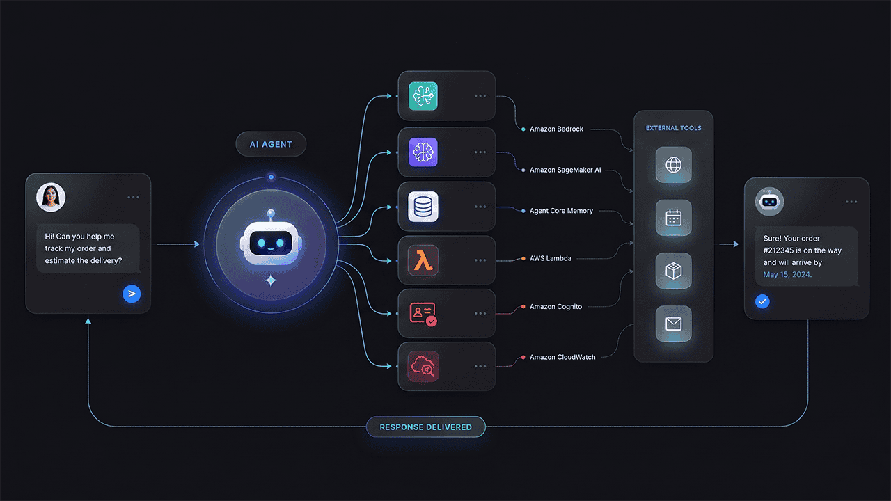 How to Build a Production-Ready Agentic AI Customer Service Agent on AWS Bedrock and SageMaker