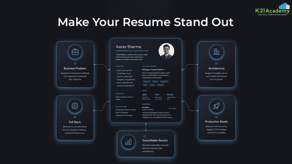 How to Put This AI Agent Project on Your Resume