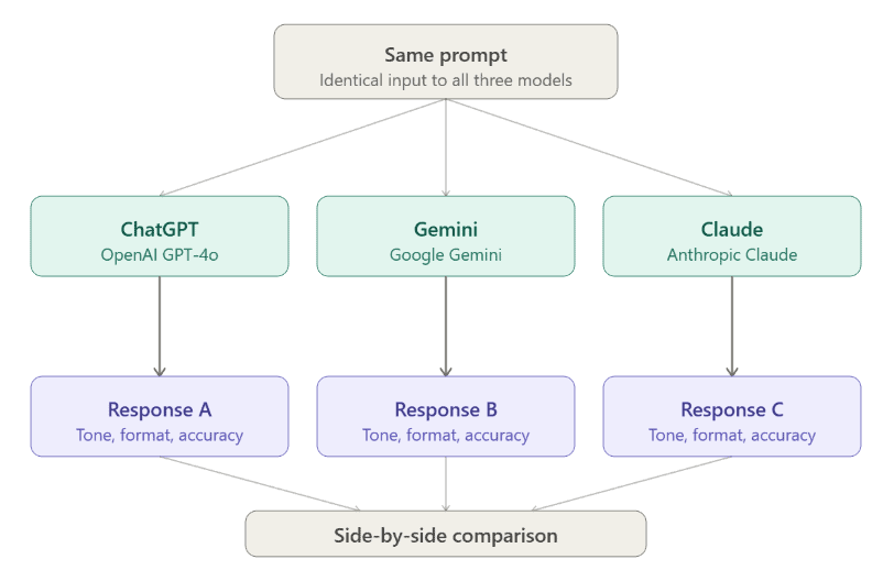 Agentic AI