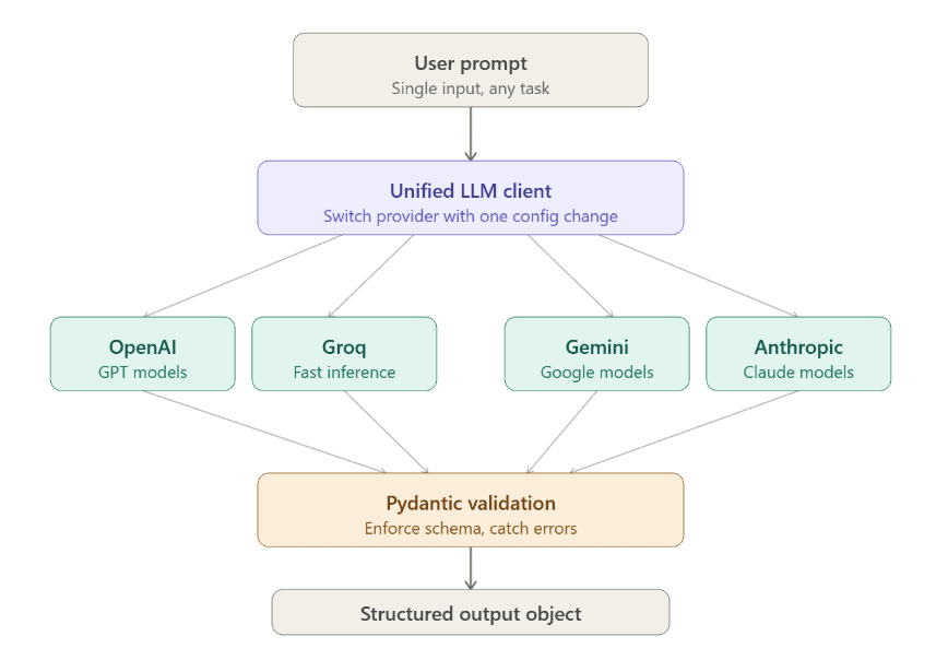 Agentic AI