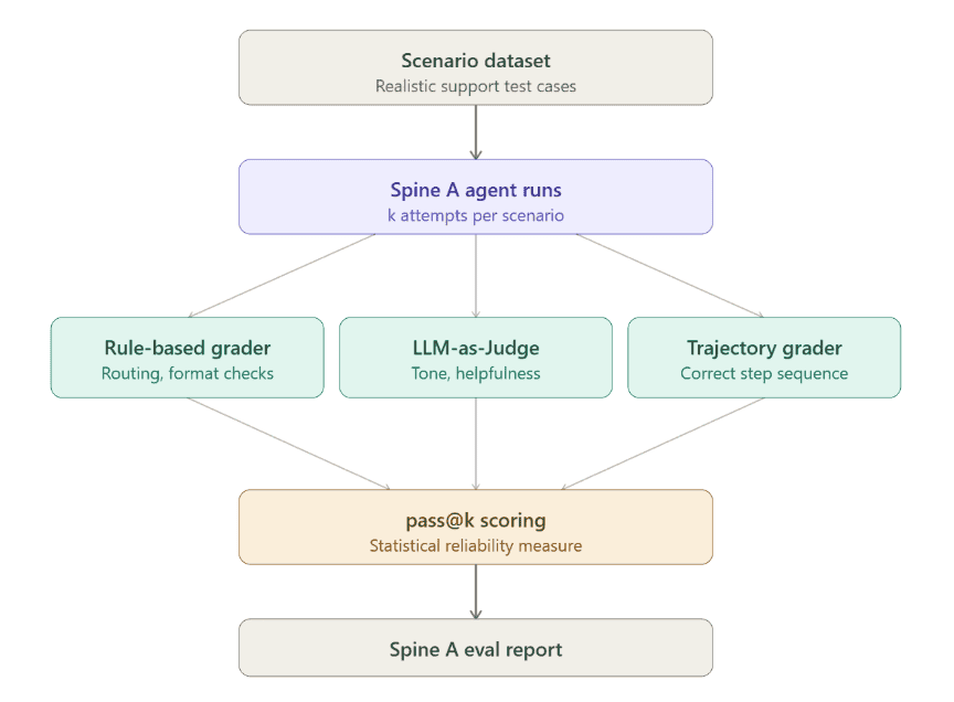 Agentic AI