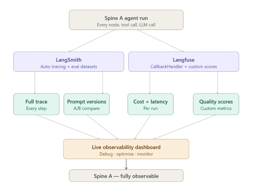 Agentic AI