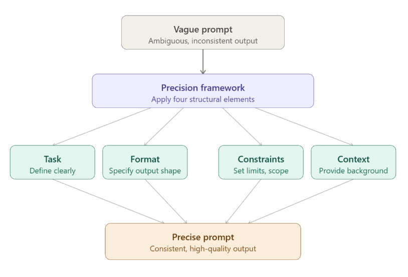 Agentic AI