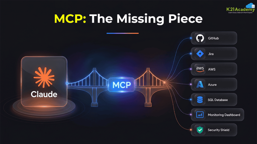 MCP