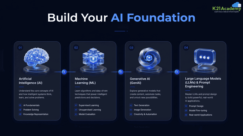 AI