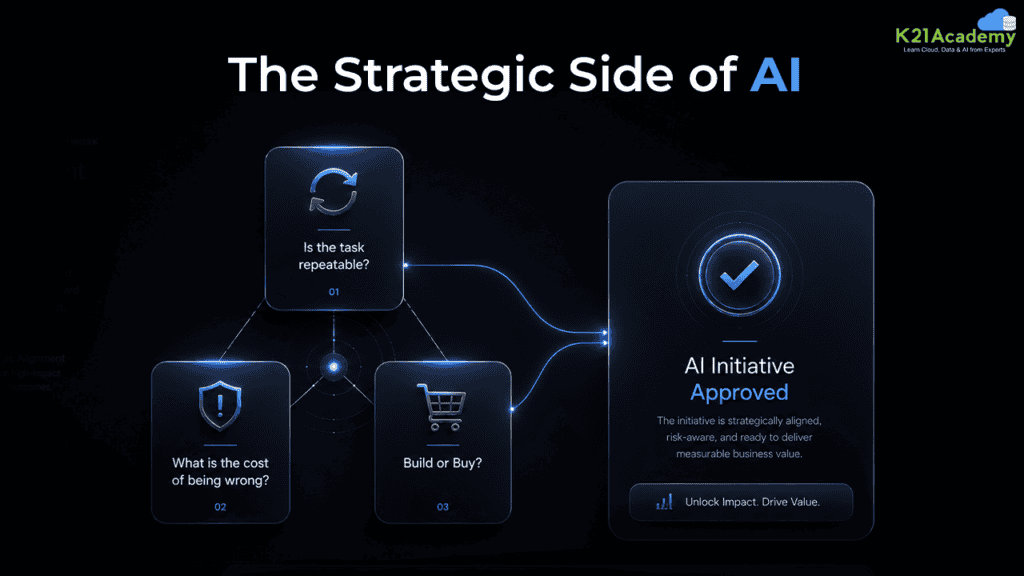 AI