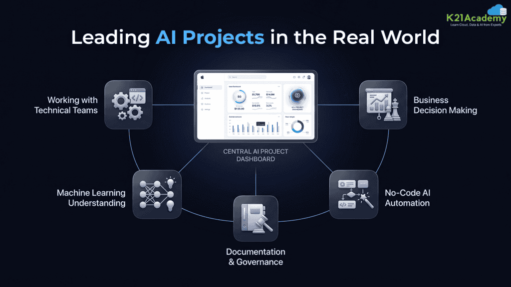 AI