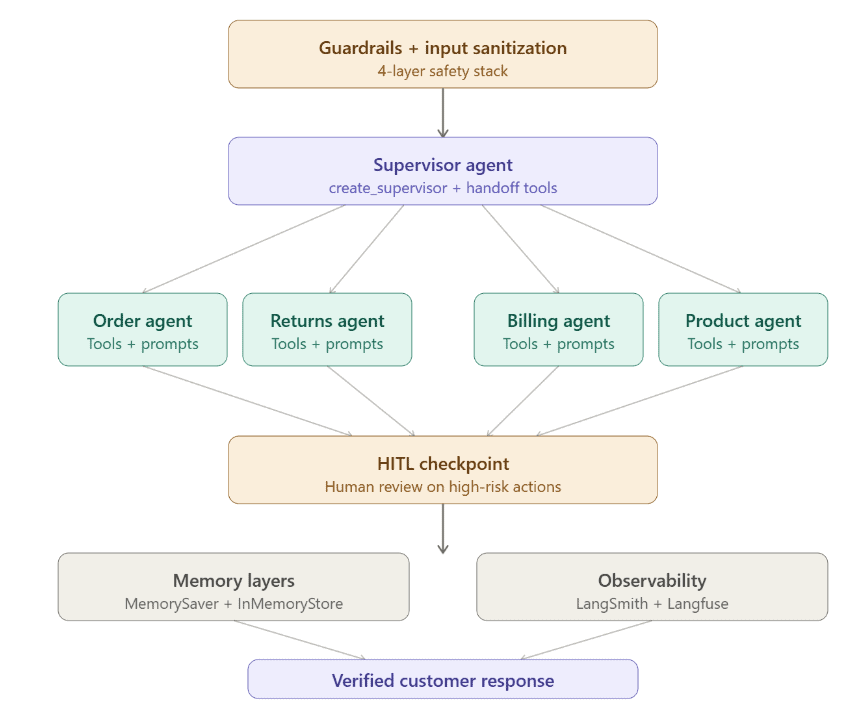 Agentic AI