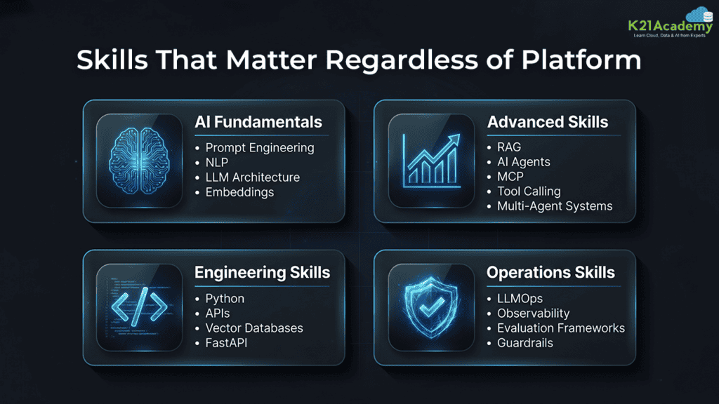 Skills That Matter Regardless of Platform