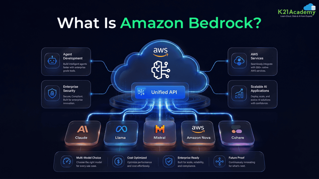 What Is Amazon Bedrock