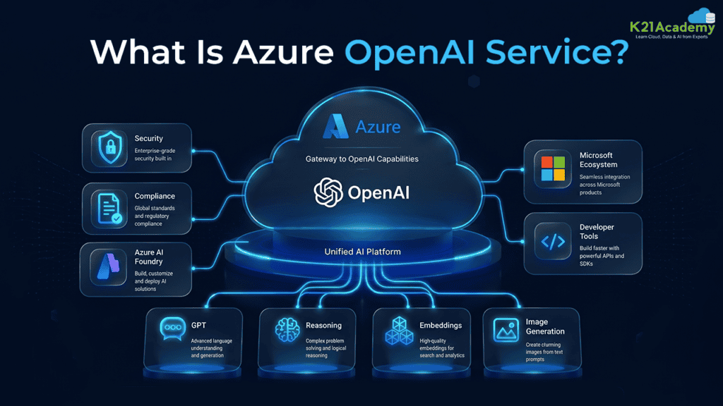 What Is Azure OpenAI Service