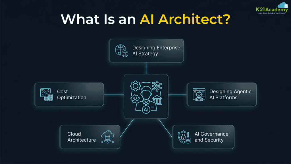 AI Architect