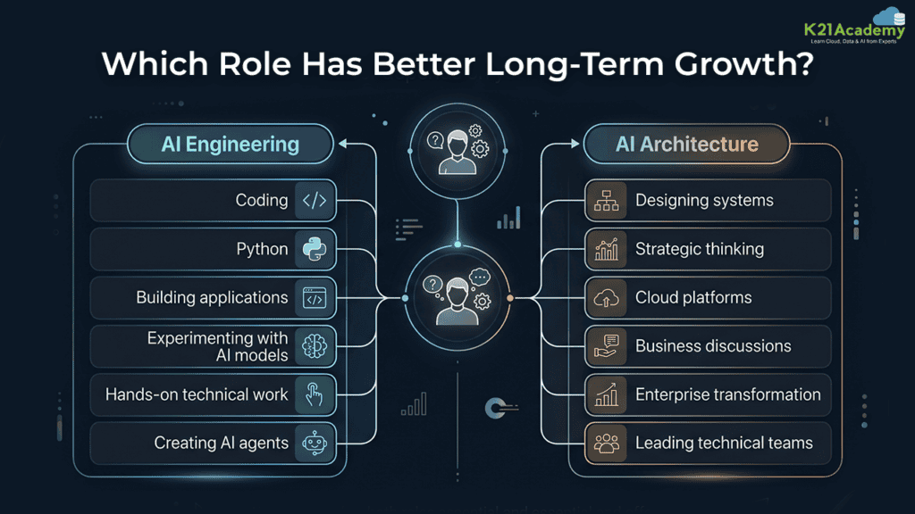 Which Role Has Better Long-Term Growth