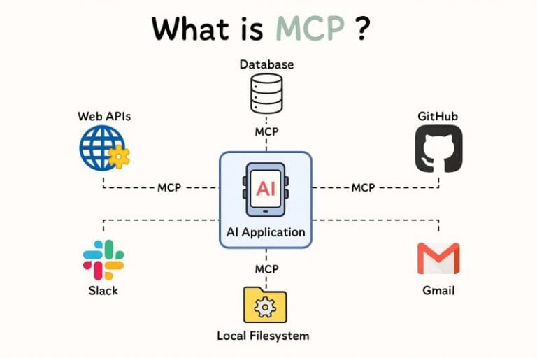 Top 10 Best MCP Servers for Claude Code in 2026 (Developer Guide)