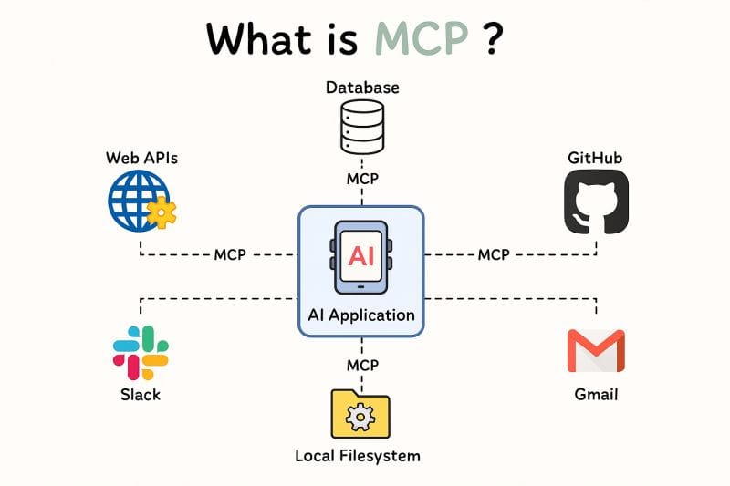 what is MCP?