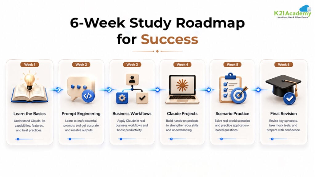 6-Week Study Roadmap for Success in claude
