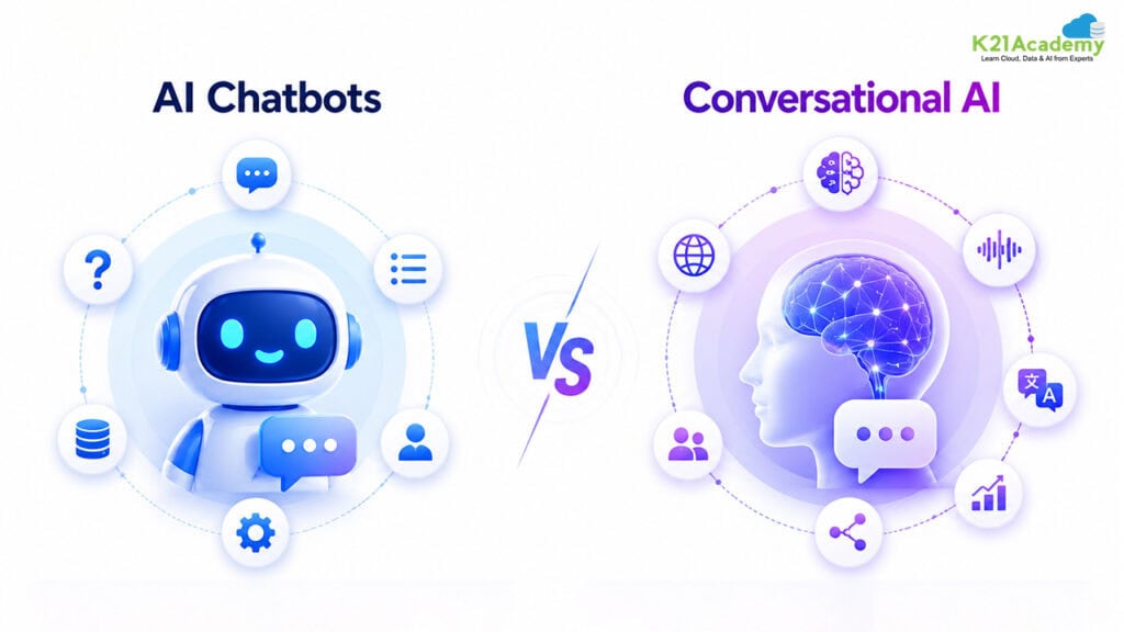 AI Chatbots and Conversational AI
