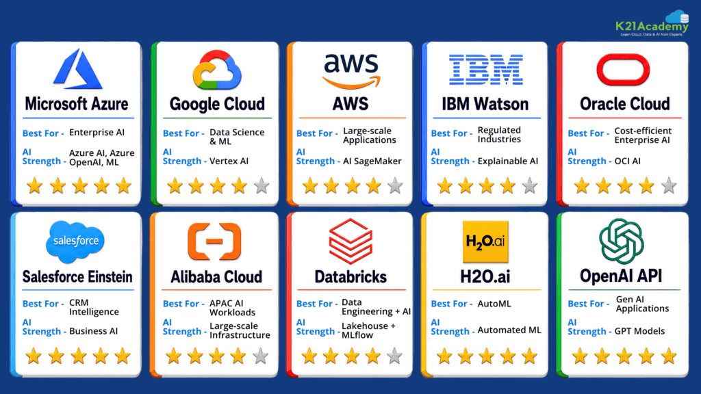 AI Cloud Platform Comparison
