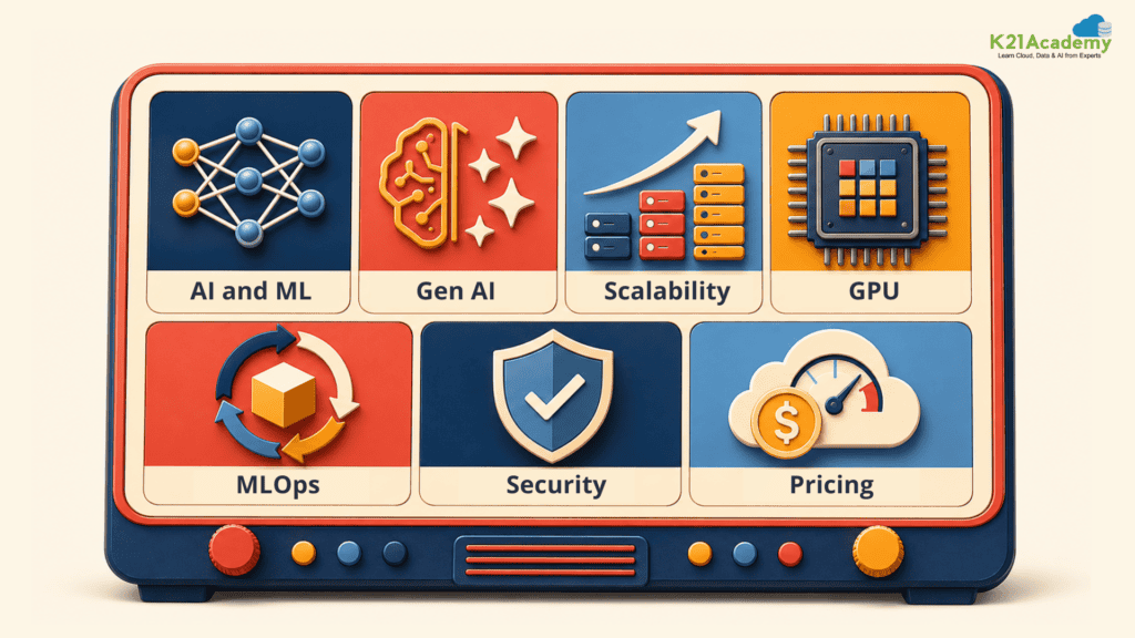 AI Cloud Platform Selection Guide