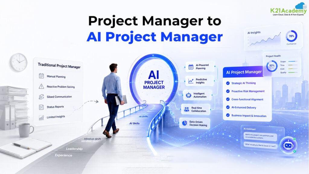 AI Project Manager
