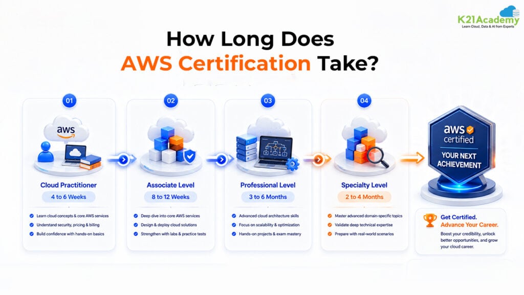 AWS