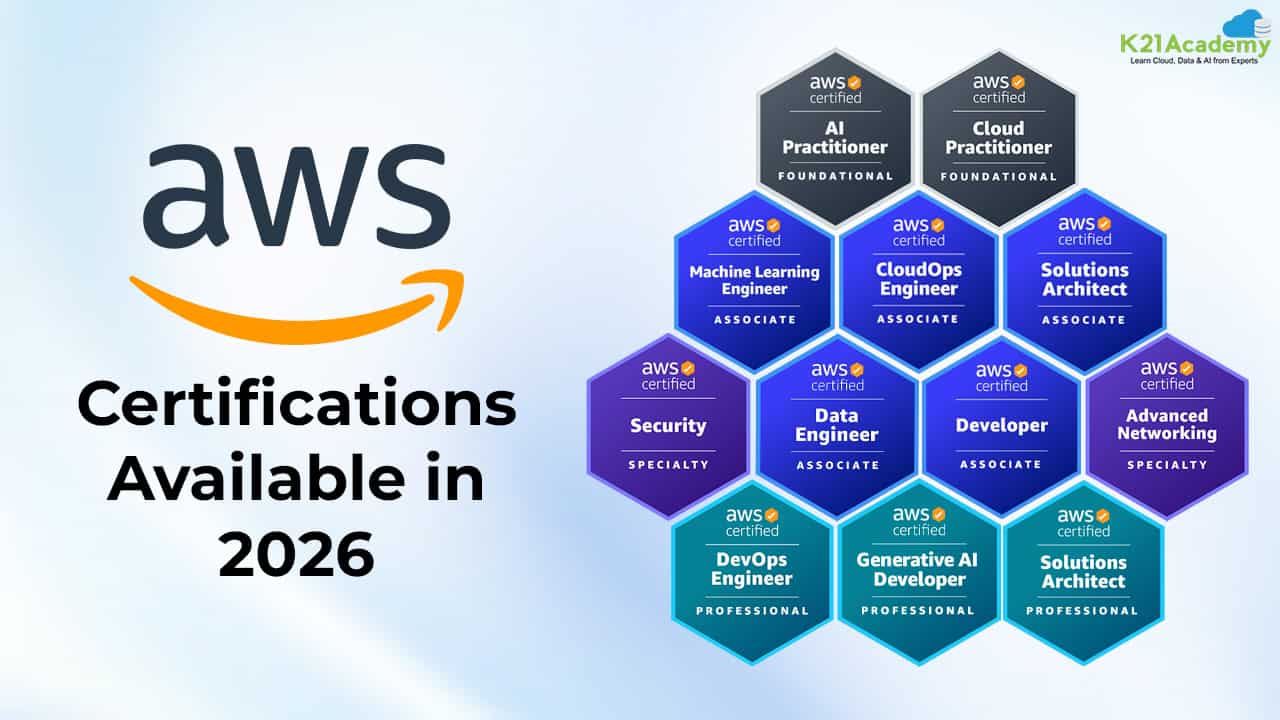 Struggling to Pick the Right AWS Certification? Here’s How to Choose