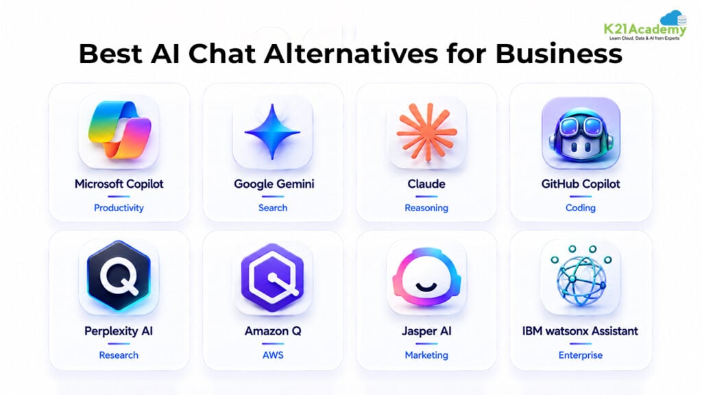 Best AI Chat Alternatives for Different Business Needs