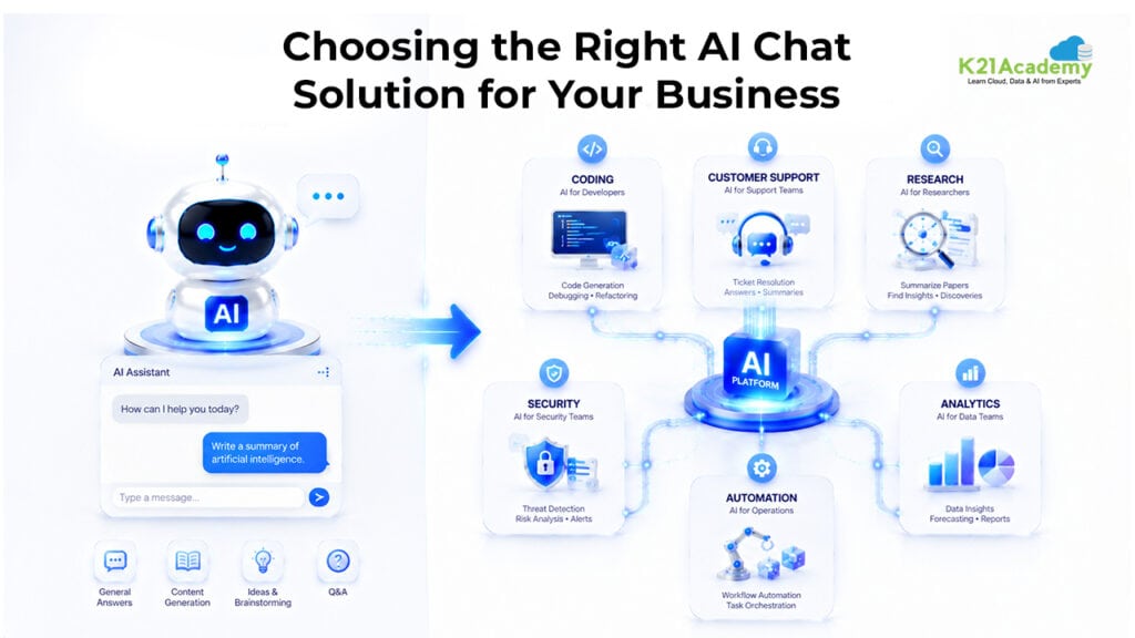 Choosing the Right AI Chat Solution for Your Business
