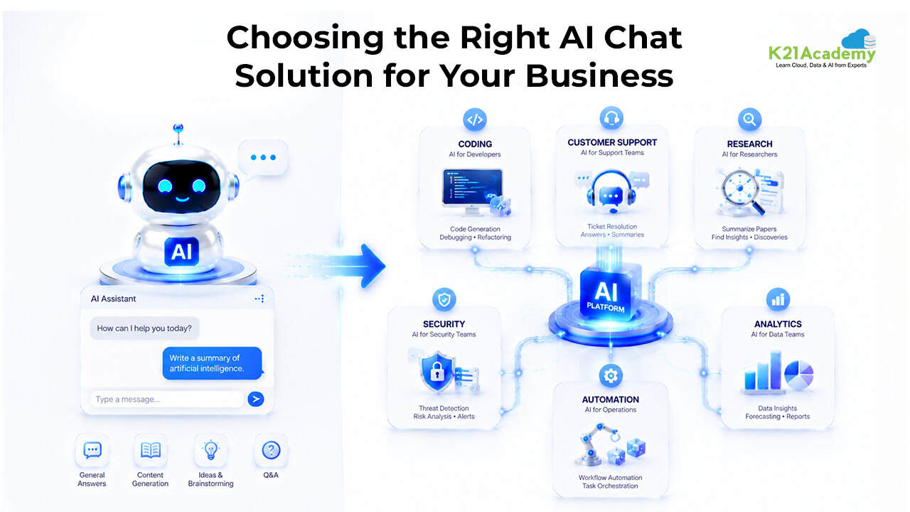 AI Chat Alternatives for Specific Business Needs: How to Choose the Right One