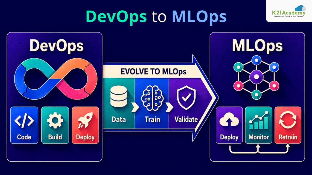 DevOps to MLOps
