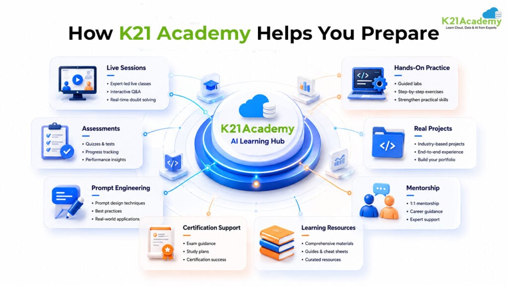 How K21 Academy Helps You Prepare Claude