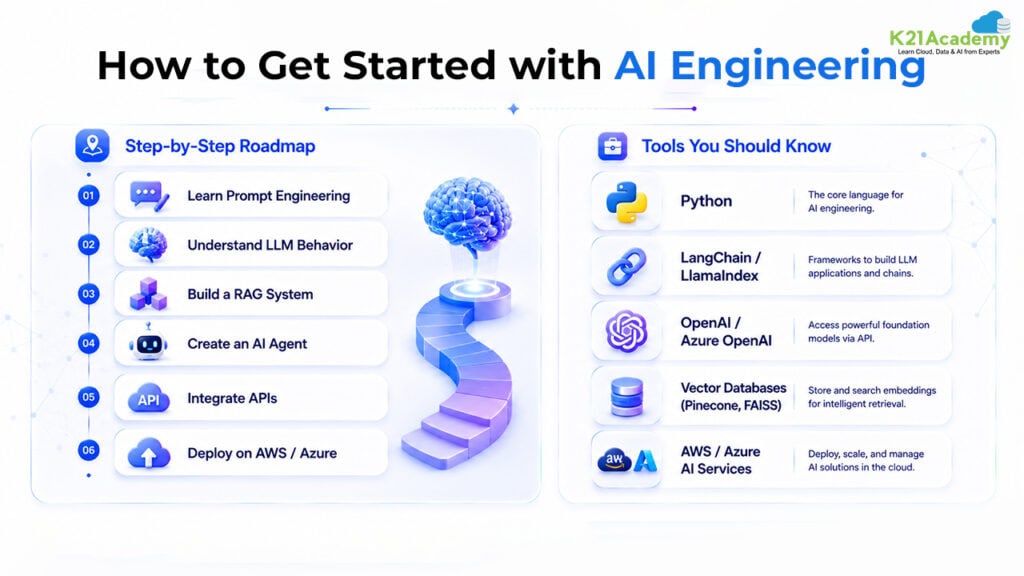 How to Get Started with Prompt Engineering