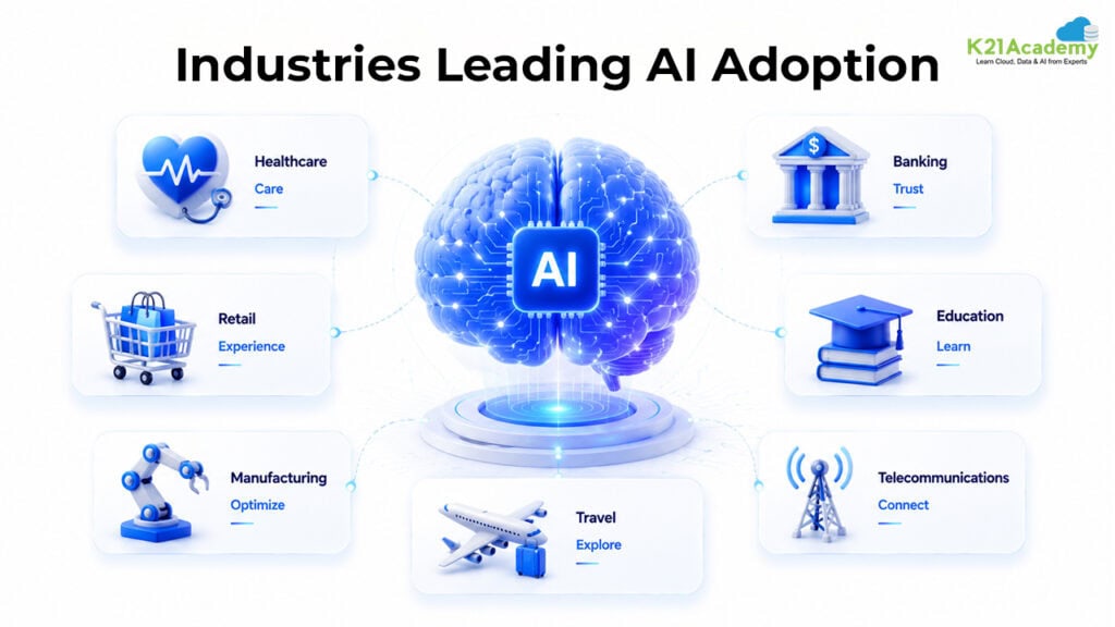 Industries Leading AI Adoption in AI Chatbots and Conversational AI