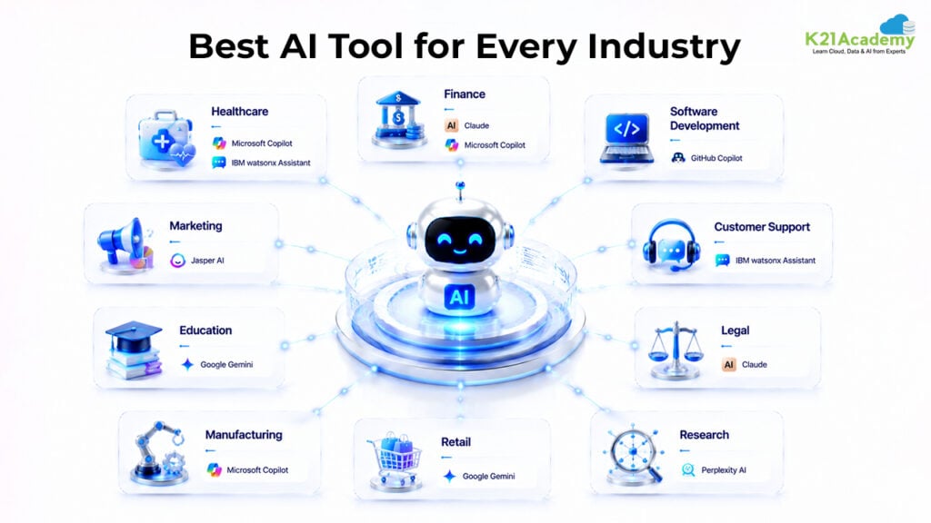 Industry-Specific Recommendations for ai chat