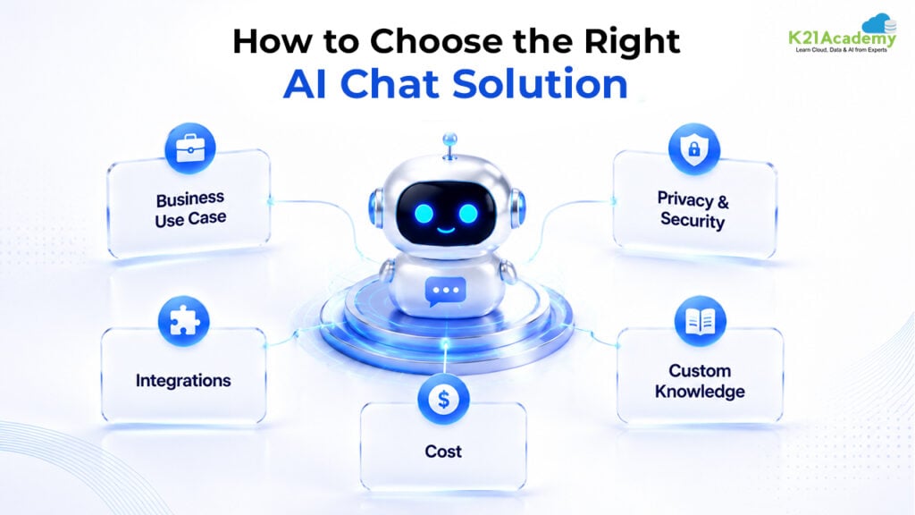 Key Factors to Consider Before Choosing an AI Chat Solution