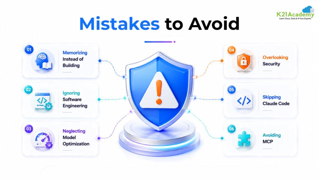 Common mistakes to Avoid to clear Claude Certified Developer - Foundations